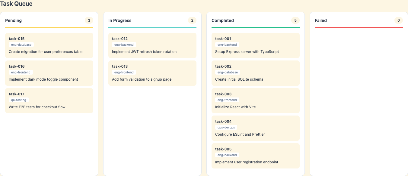 Loki Mode Dashboard - Task Queue
