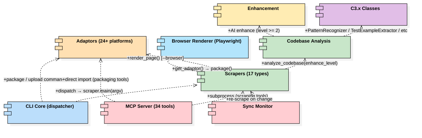 Runtime Components